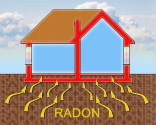 radon-risks